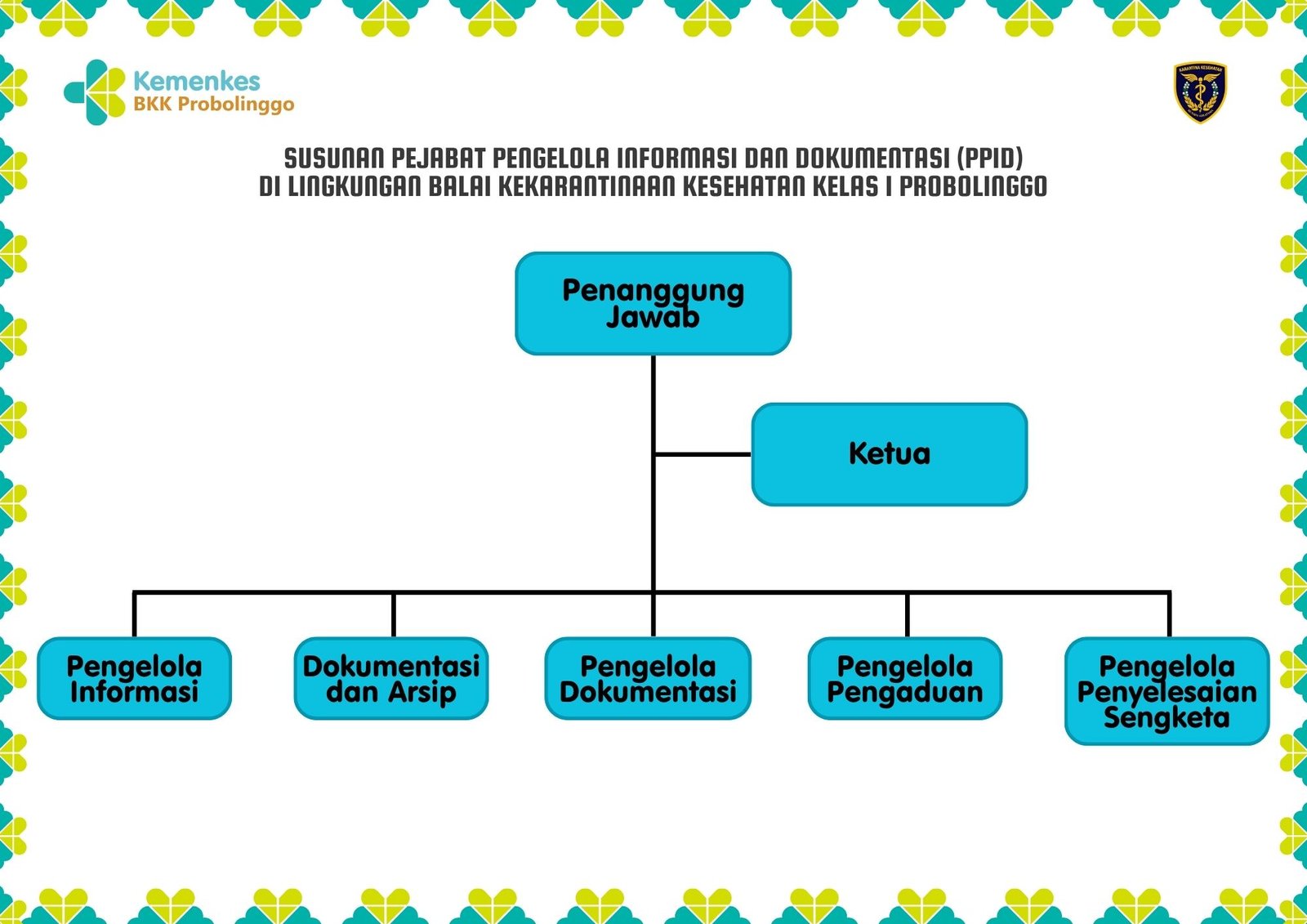 Gambar dari Balai Kekarantinaan Kesehatan